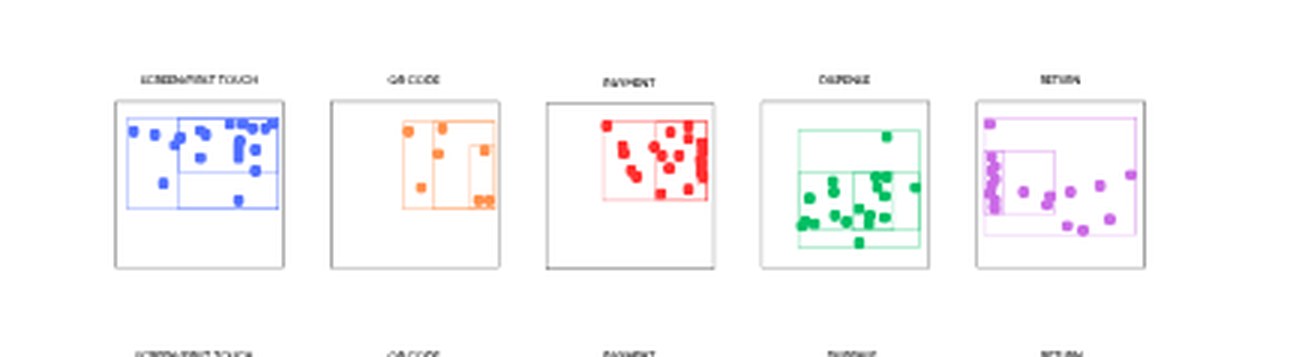 Heat maps of where participants marked each step